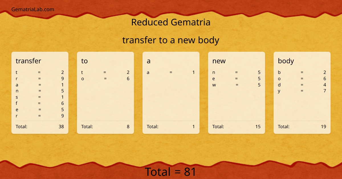 transfer to a new body in reduced Gematria